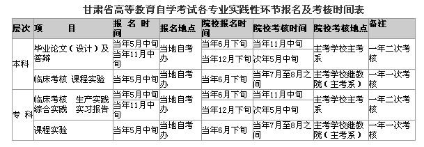 2015年上半年甘肃教师资格报名时间:12月1日