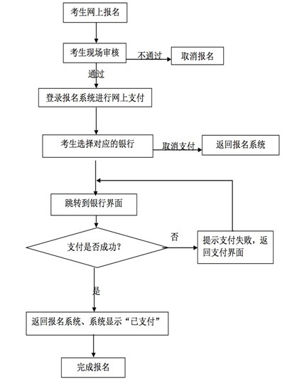 2014年下半年教师资格面试报名流程_职业培训