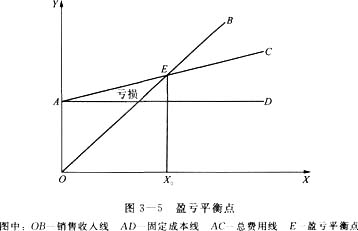 2015助理人力资源管理师基础知识内容总结第