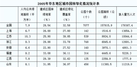 莫斯科人均绿地面积_人均公共面积(3)
