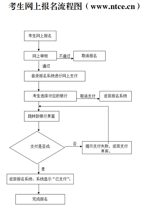 2015年上半年广西中小学教师资格考试笔试报