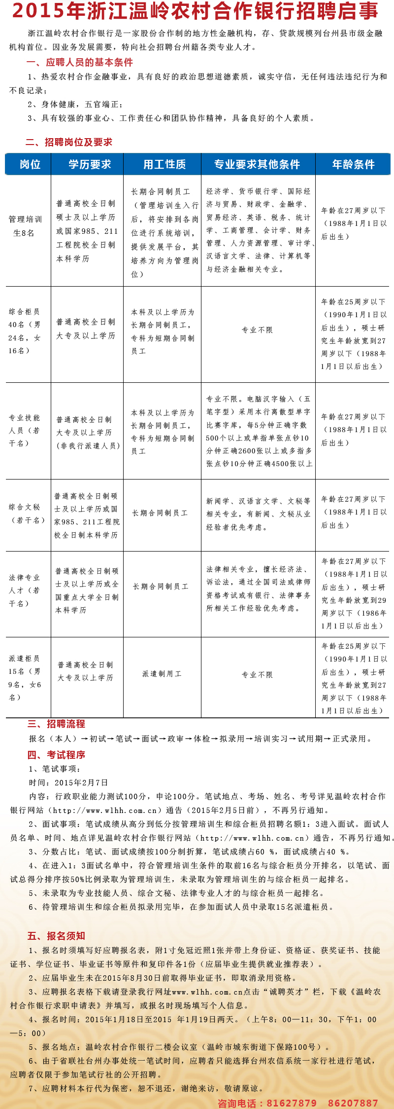 浙江温岭农村合作银行2015招聘公告
