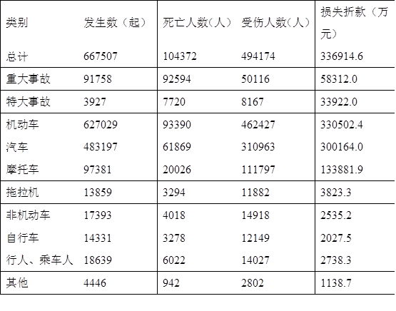 2016年国家公务员考试行测资料分析每日一练