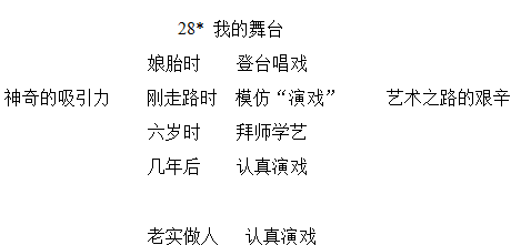 教师招聘面试小学语文《我的舞台》说课稿_职