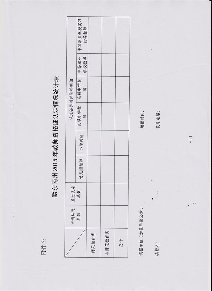黔东南州2015年教师资格认定情况统计表_职业