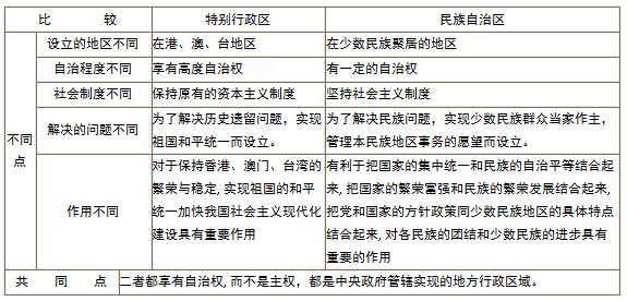 2015教师资格考试高中政治备考知识点:我国的