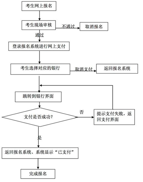 湖北2015年上半年教师资格考试(面试)公告_职