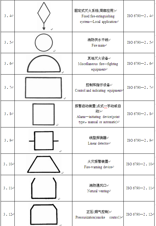 一级注册消防工程师规范:消防技术文件用消防