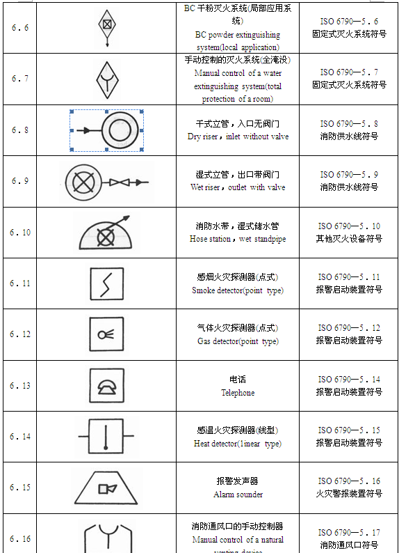 一级注册消防工程师规范:消防技术文件用消防