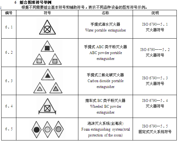 一级注册消防工程师规范:消防技术文件用消防