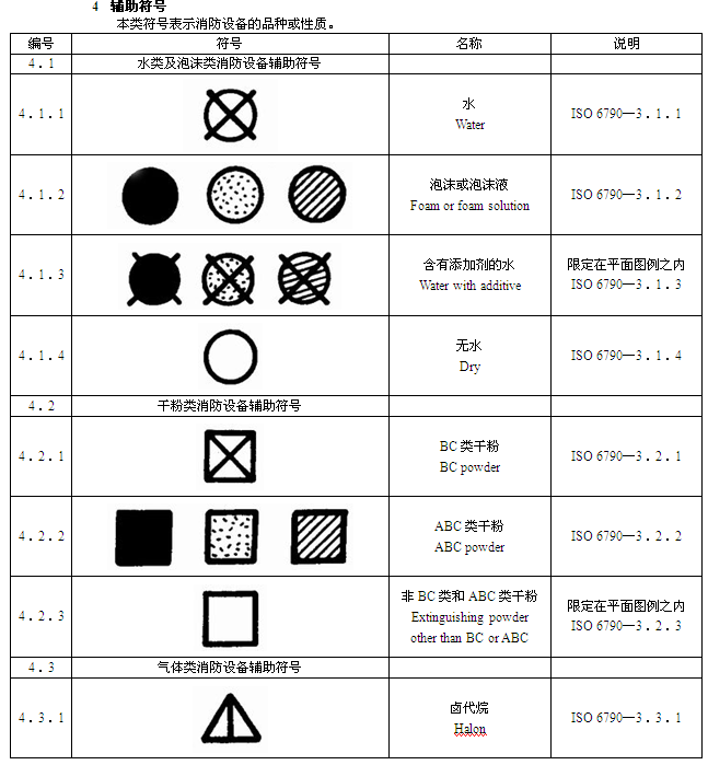 一级注册消防工程师规范:消防技术文件用消防