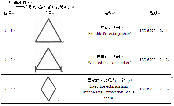 一级注册消防工程师规范:消防技术文件用消防