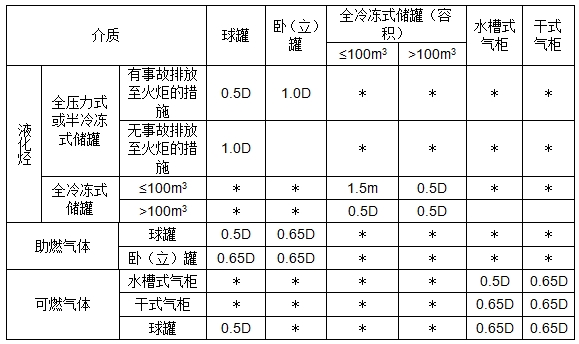 二级消防工程师石油化工企业设计防火规范(6.