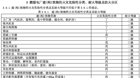 一级注册消防工程火力发电厂与变电所设计防火