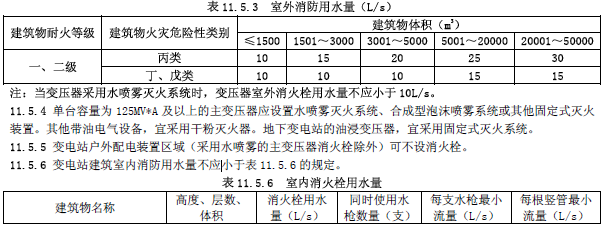 一级注册消防工程火力发电厂与变电所设计防火