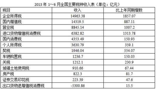 2016年国家公务员考试行测资料分析每日一练
