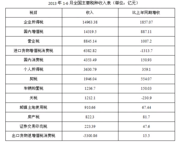 2015年陕西省公务员考试行测考试真题:资料分
