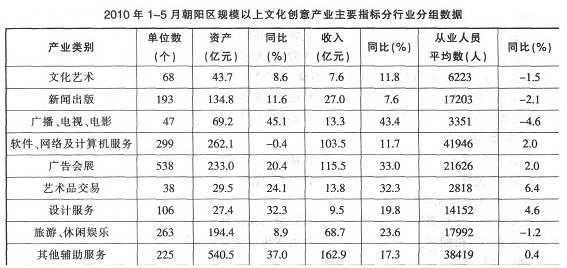 安徽公务员省考行测资料分析习题及解析(2)