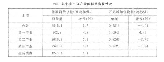 安徽公务员省考行测资料分析习题及解析(4)