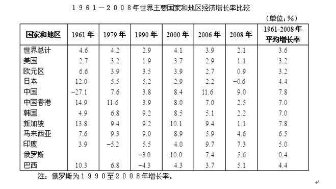 2021gdp美元_中国历史gdp美元