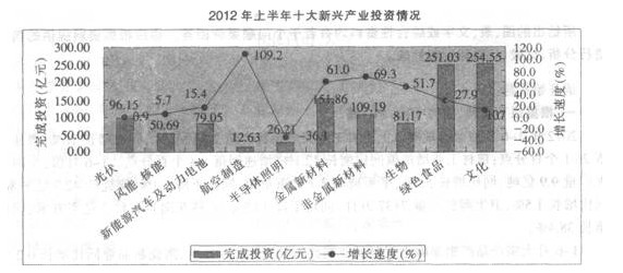 安徽公务员省考行测资料分析习题及解析(5)