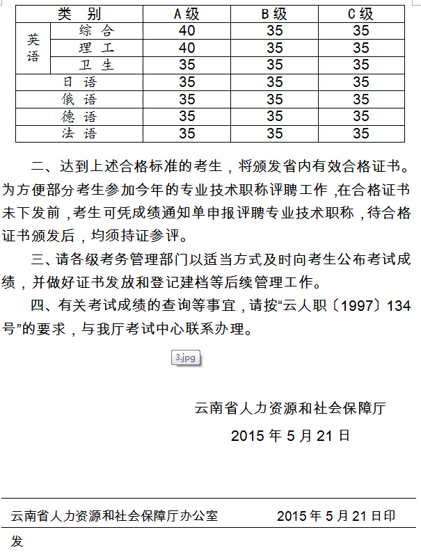 2015年云南职称英语成绩合格标准已公布_职业