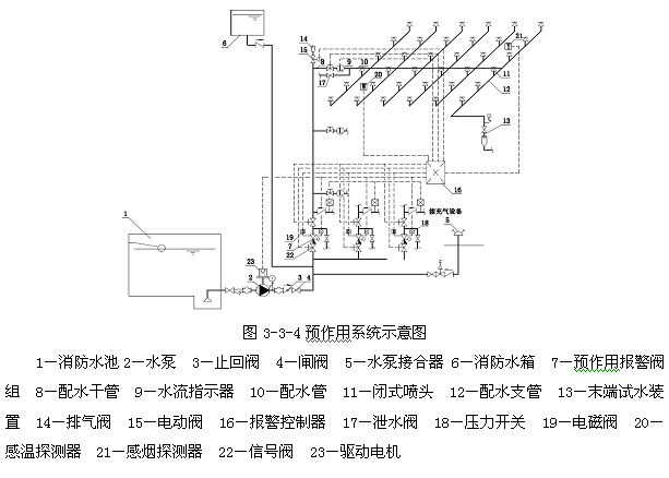 消防工程师消防安全技术实务知识点:预作用自