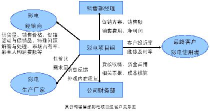 2015年二级人力资源管理师精讲讲义:第四章绩