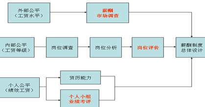 宪法第四章内容_第四章收入(3)