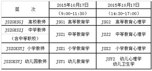 2015下半年云南教师资格认定考试时间:10月1