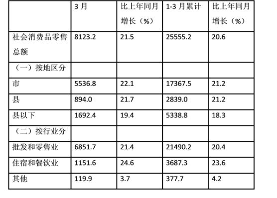 2016年国家公务员考试行测资料分析每日一练