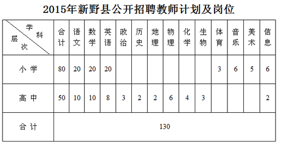 河南省新野县面向社会公开招聘教师公告_职业