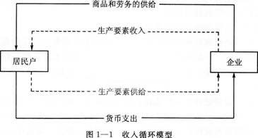 2015年三级人力资源管理师基础知识章节内容