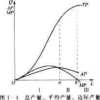 2015年三级人力资源管理师基础知识章节内容