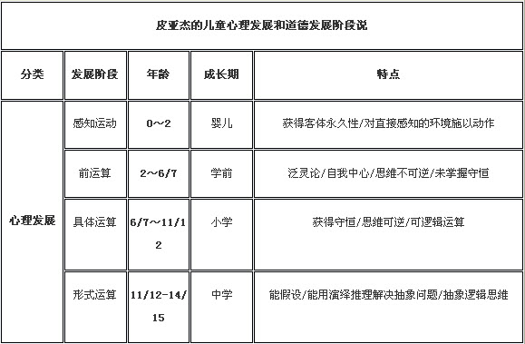 心理咨询师考试发展心理学备考知识点总结(7)