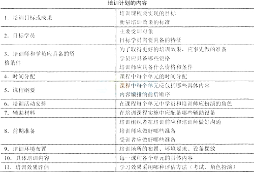 理人力资源管理师考试综合备考题及答案解析(