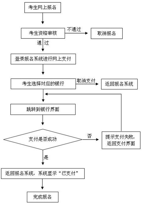 宁夏2015下半年教师资格报名流程_职业培训教育网