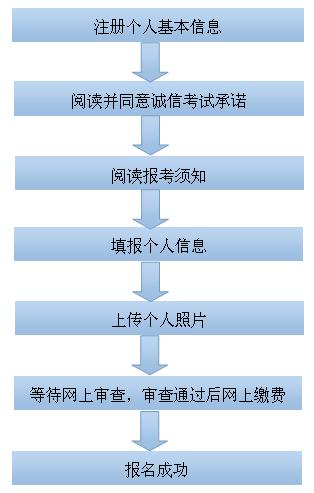 广西 2015年下半年中小学教师资格考试(笔试)