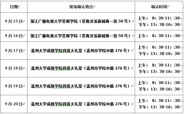 2015下半年浙江温州教师资格考试笔试工作安
