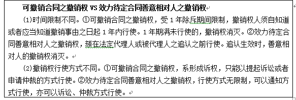 2016国家公务员行测考试常识判断备考:效力待