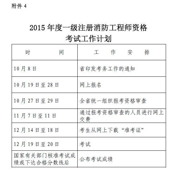 2015年浙江省一级注册消防工程师考试报名时