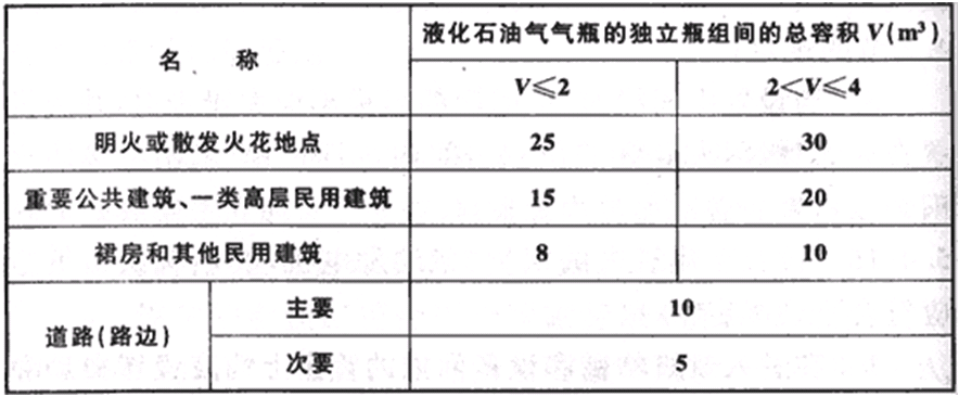 消防工程师备考:民用建筑中的强制性条文