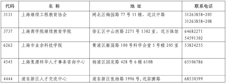 上海2016年职称英语考试咨询点