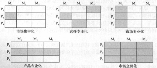 经济师商业经济专业教材重点:选择细分市场_职