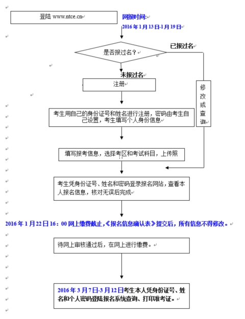 重庆市中小学教师资格考试笔试考生报名流程图