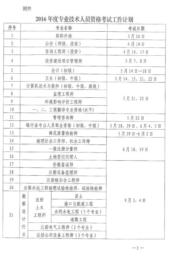 关于2016年度专业技术人员资格考试计划及有关问题的通知