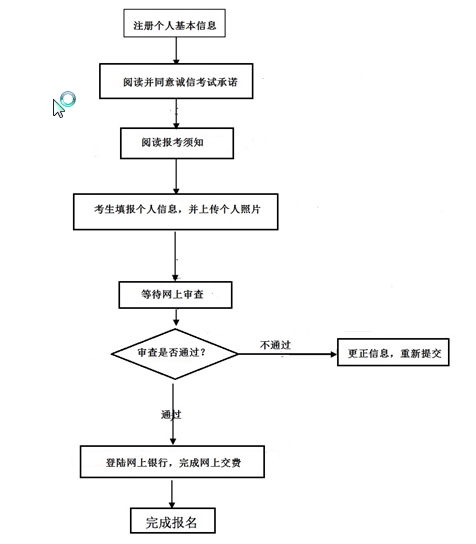 湖北省2016年上半年中小学教师资格考试(笔试