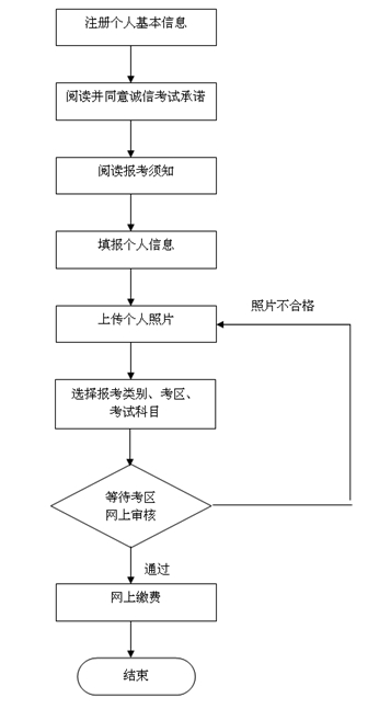 北京市2016上半年教师资格笔试注意事项_职业