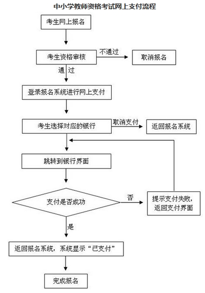宁夏2016年上半年中小学教师资格考试(笔试)公