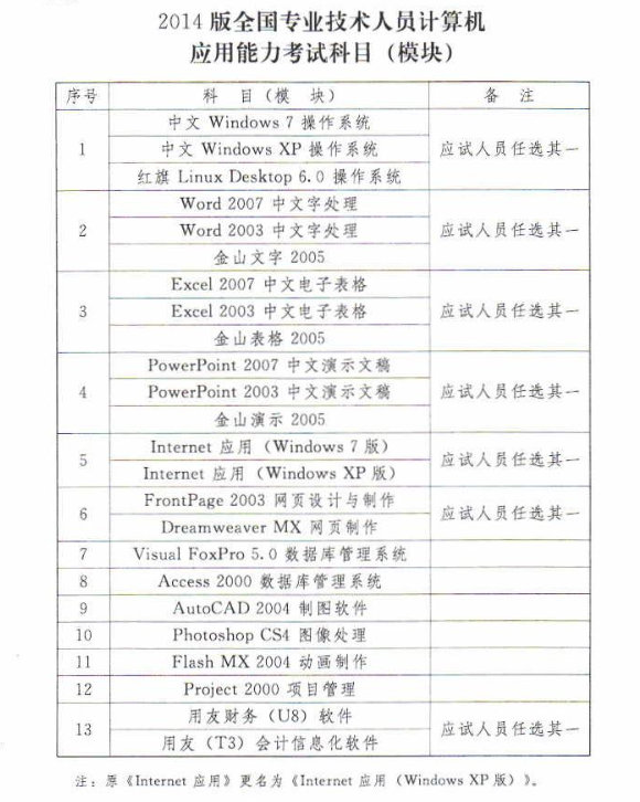 2016年广东韶关考区职称计算机考试报名计划